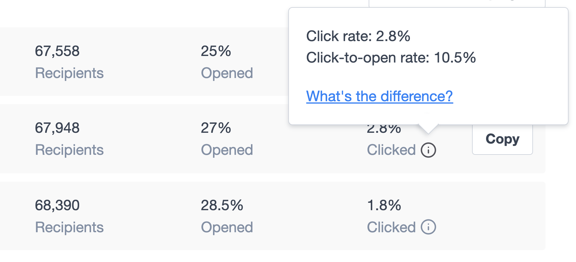 Pop-up box showing click rate and CTOR