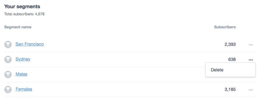 The Delete option displayed for the 'Males' segment