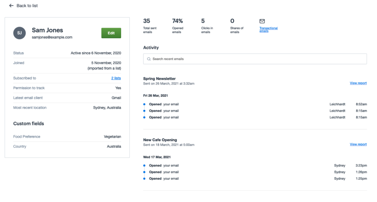 A subscriber snapshot with avatar, location, and campaign activity