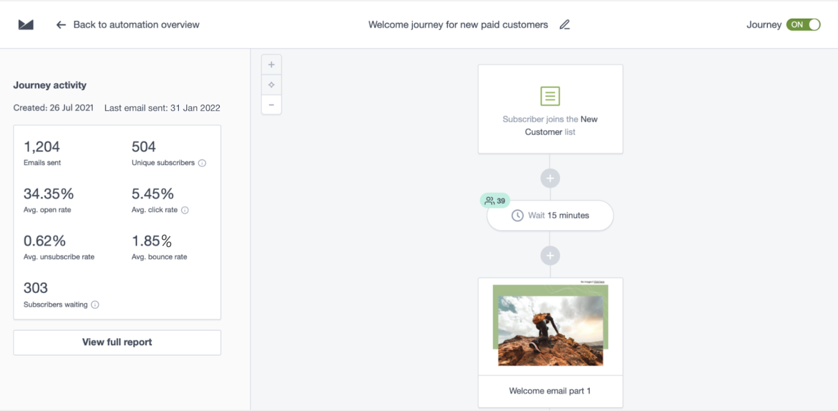 Journey activity summary