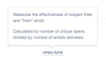 Pop-up dialogue explaining how Open Rate is calculated: the number of unique opens divided by number of emails delivered