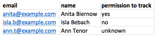 An example of a spreadsheet containing subscriber details, including their permission to track value