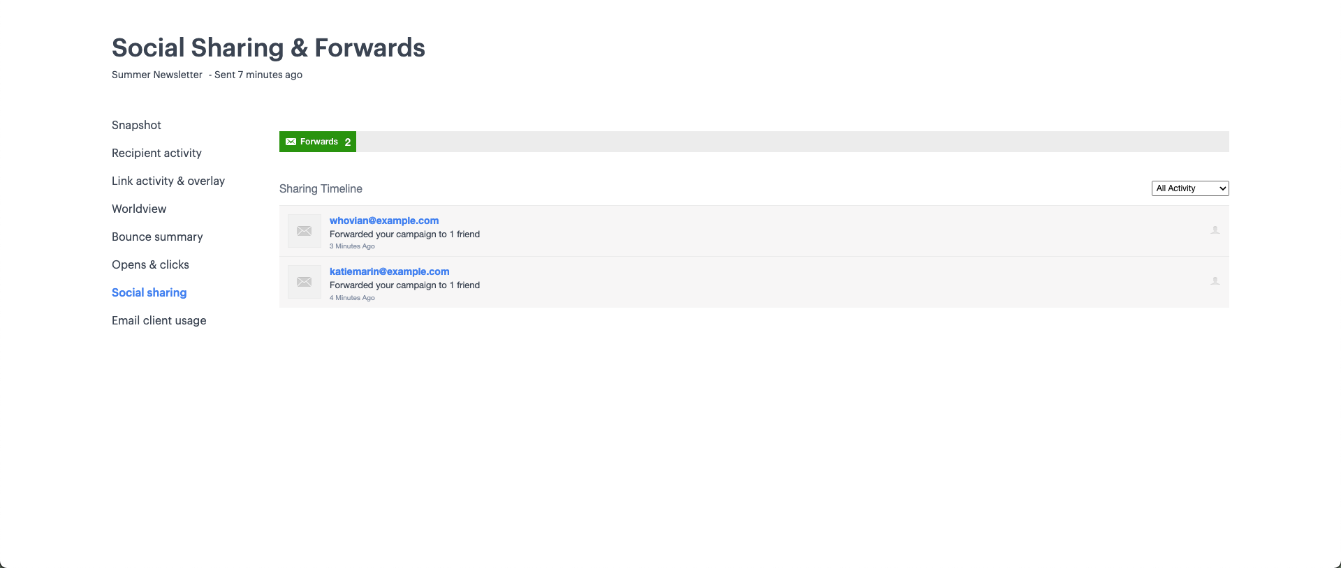 The Social Sharing & Forwards report page